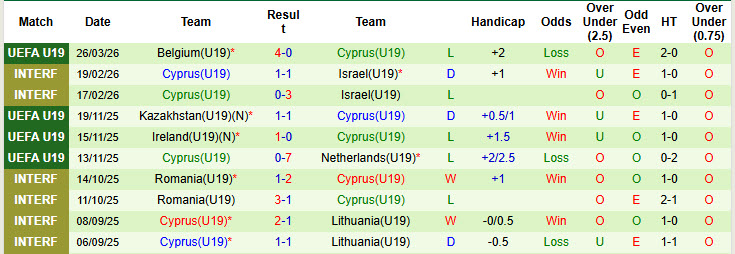 Nhận định, soi kèo U19 Slovenia vs U19 Síp, 18h00 ngày 28/3: Những ngày đen tối - Ảnh 2