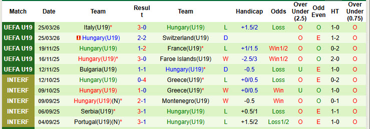 Nhận định, soi kèo U19 Thổ Nhĩ Kỳ vs U19 Hungary, 18h00 ngày 28/3: Cuộc đua hiệu số - Ảnh 3