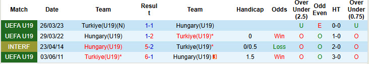 Nhận định, soi kèo U19 Thổ Nhĩ Kỳ vs U19 Hungary, 18h00 ngày 28/3: Cuộc đua hiệu số - Ảnh 4