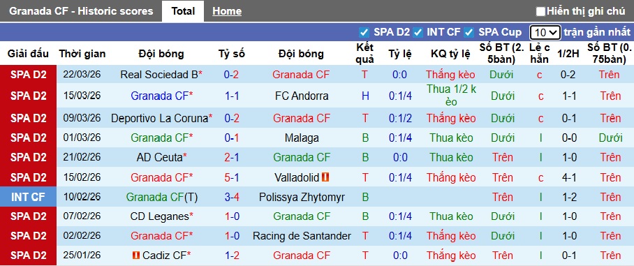 Nhận định, soi kèo Granada vs Huesca, 22h15 ngày 28/3: Khách rơi tự do - Ảnh 4