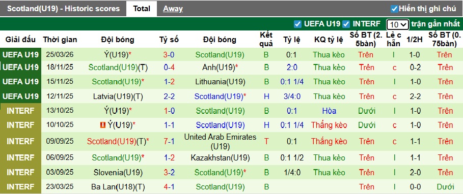 Nhận định, soi kèo U19 Ireland vs U19 Scotland, 22h30 ngày 28/3: Cửa trên thắng nhọc - Ảnh 3