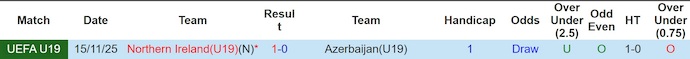 Nhận định, soi kèo U19 Bắc Ireland vs U19 Azerbaijan, 20h00 ngày 28/3: Tận dụng cơ hội - Ảnh 3