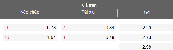 Nhận định soi kèo Seongnam vs Gimpo FC, 14h30 ngày 28/3: Lại hòa - Ảnh 4