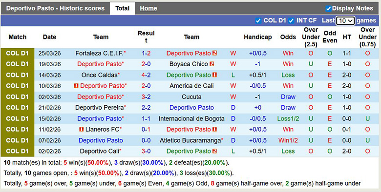Nhận định, soi kèo Deportivo Pasto vs Atletico Nacional, 6h20 ngày 30/3: Kỵ giơ - Ảnh 3
