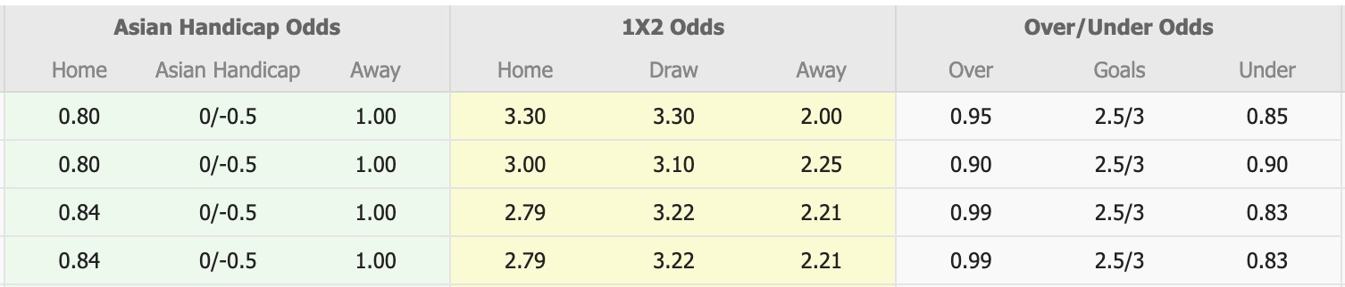 Nhận định, soi kèo Fukushima United vs Matsumoto Yamaga, 12h00 ngày 29/3: Bắt nạt chủ nhà - Ảnh 1