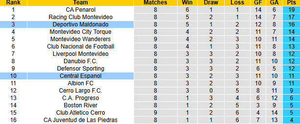 Nhận định, soi kèo Central Espanol vs Deportivo Maldonado, 7h00 ngày 31/3: Đả bại chủ nhà - Ảnh 5