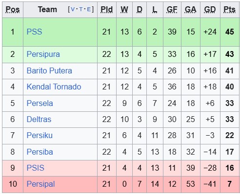 Nhận định, soi kèo PSIS Semarang vs Persipal Palu BU, 19h00 ngày 29/3: Thoát hiểm - Ảnh 4
