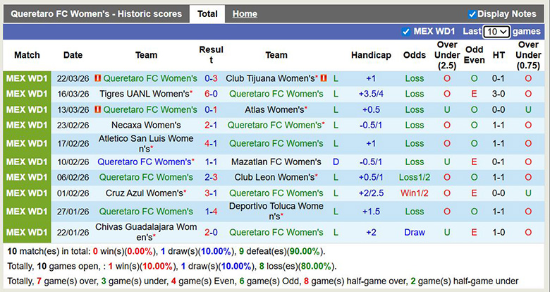 Nhận định, soi kèo Nữ Queretaro vs Nữ Juarez, 6h ngày 30/3: Chênh lệch - Ảnh 3