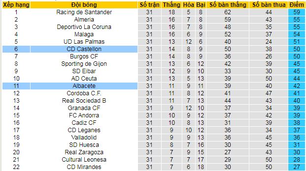 Nhận định, soi kèo Albacete vs Castellon - Ảnh 5