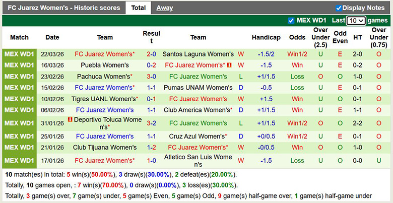 Nhận định, soi kèo Nữ Queretaro vs Nữ Juarez, 6h ngày 30/3: Chênh lệch - Ảnh 4