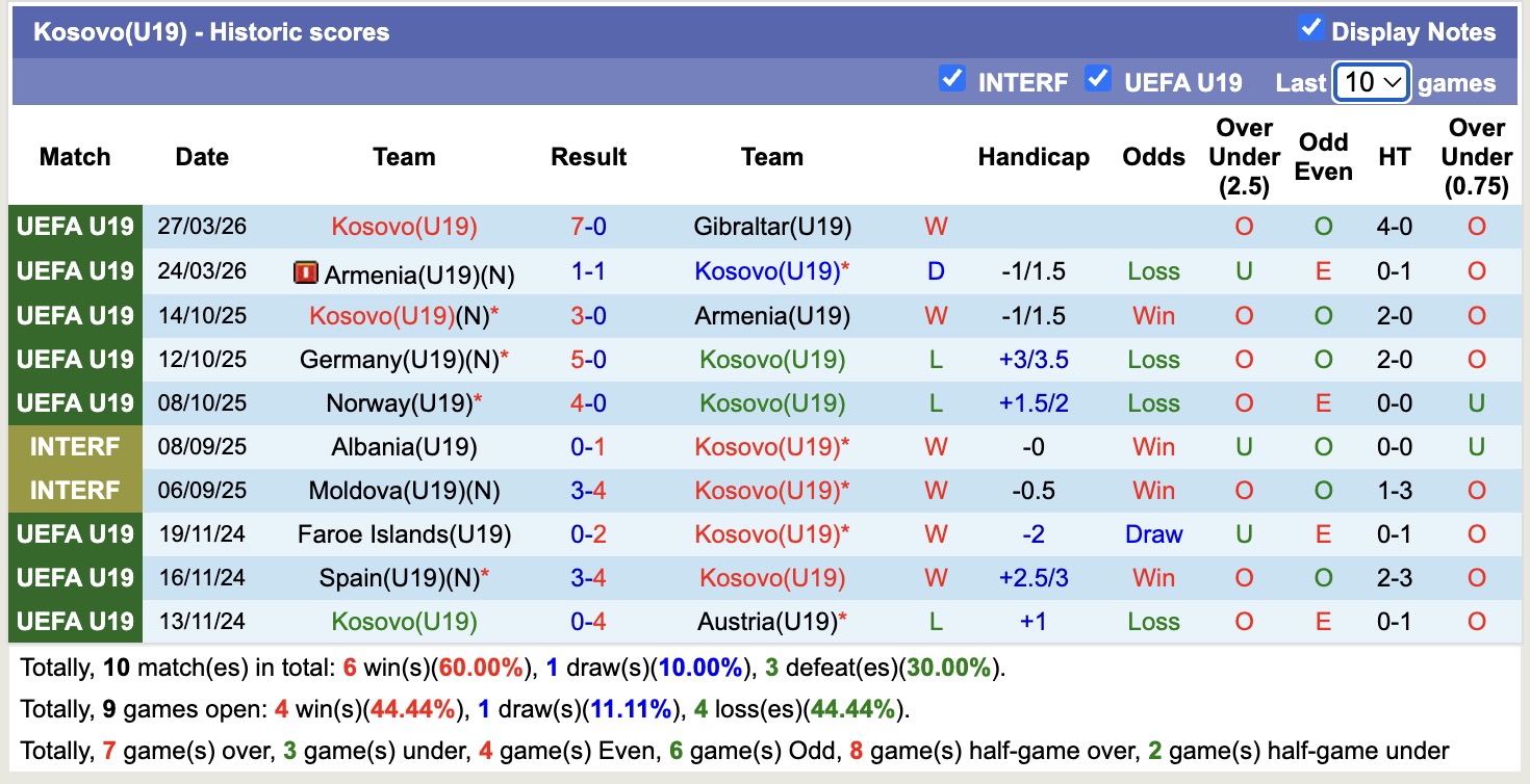 Nhận định, soi kèo U19 Kosovo vs U19 Thổ Nhĩ Kỳ, 19h00 ngày 30/3: Tin vào U19 Thổ Nhĩ Kỳ - Ảnh 3