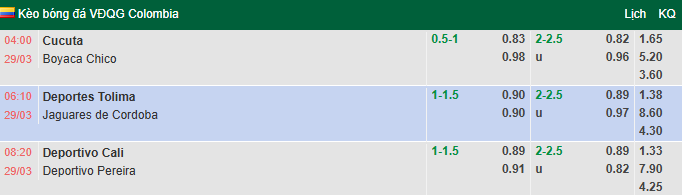 Nhận định, soi kèo Deportivo Cali vs Deportivo Pereira, 8h20 ngày 29/3: Sa sút - Ảnh 1