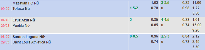 Nhận định, soi kèo Nữ Santos Laguna vs Nữ Atletico San Luis, 6h00 ngày 29/3: Tin vào khách - Ảnh 1