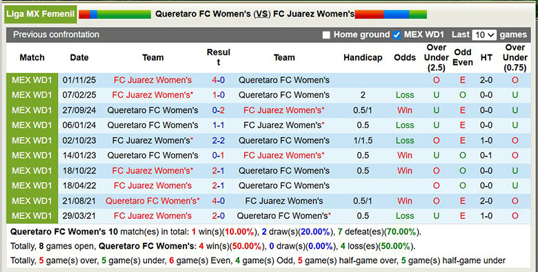Nhận định, soi kèo Nữ Queretaro vs Nữ Juarez, 6h ngày 30/3: Chênh lệch - Ảnh 2