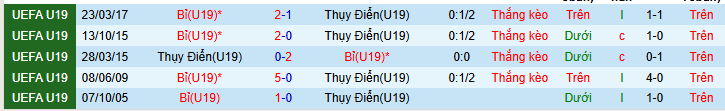 Nhận định, soi kèo U19 Bỉ vs U19 Thụy Điển - Ảnh 3