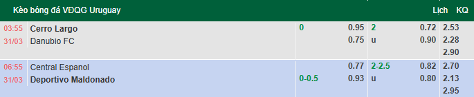 Nhận định, soi kèo Central Espanol vs Deportivo Maldonado, 7h00 ngày 31/3: Đả bại chủ nhà - Ảnh 1