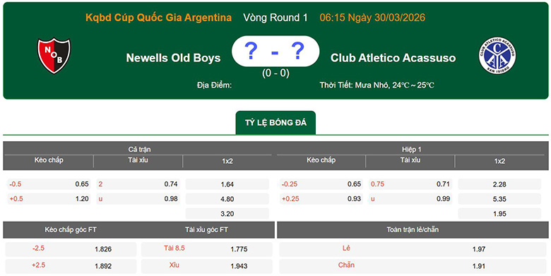 Nhận định, soi kèo Newell's Old Boys vs Club Atletico Acassuso, 6h15 ngày 30/3: Sát nút - Ảnh 1