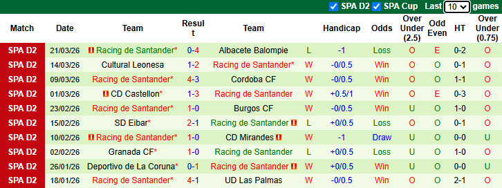 Nhận định, soi kèo Real Zaragoza vs Racing Santander, 23h30 ngày 29/3: Củng cố ngôi đầu - Ảnh 3