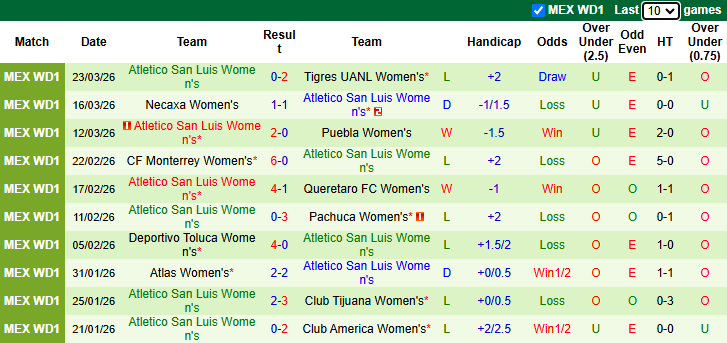 Nhận định, soi kèo Nữ Santos Laguna vs Nữ Atletico San Luis, 6h00 ngày 29/3: Tin vào khách - Ảnh 3