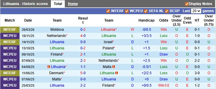 Nhận định, soi kèo Lithuania vs Georgia, 20h00 ngày 29/3: Đá cho xong - Ảnh 1