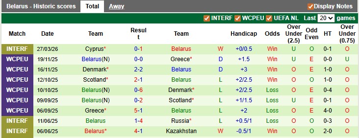 Nhận định, soi kèo Armenia vs Belarus, 20h00 ngày 29/3: Giao hữu vui vẻ - Ảnh 2