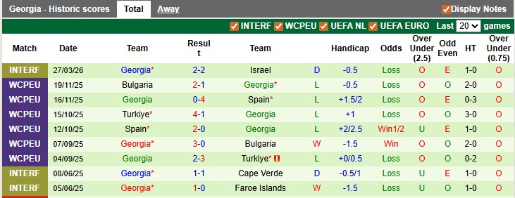 Nhận định, soi kèo Lithuania vs Georgia, 20h00 ngày 29/3: Đá cho xong - Ảnh 2