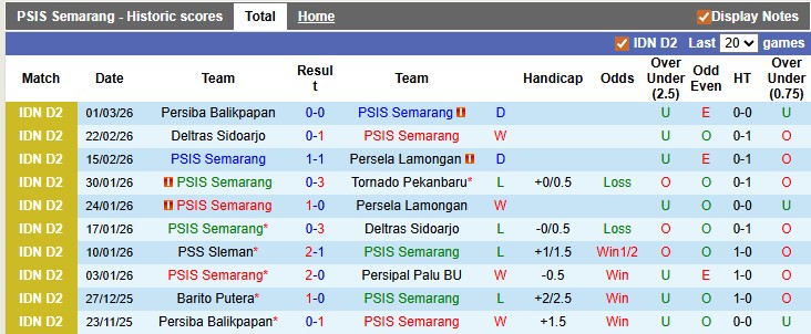 Nhận định, soi kèo PSIS Semarang vs Persipal Palu BU, 19h00 ngày 29/3: Thoát hiểm - Ảnh 1