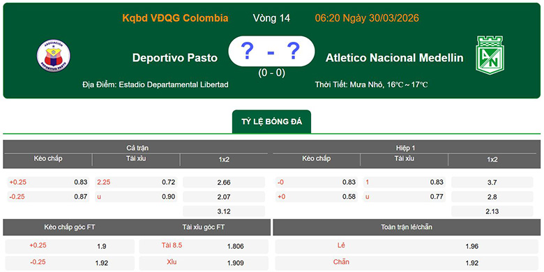 Nhận định, soi kèo Deportivo Pasto vs Atletico Nacional, 6h20 ngày 30/3: Kỵ giơ - Ảnh 1