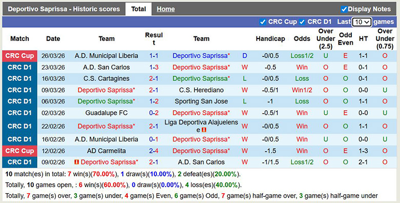 Nhận định, soi kèo Deportivo Saprissa vs Municipal Liberia, 5h ngày 30/3: Vượt trội - Ảnh 3