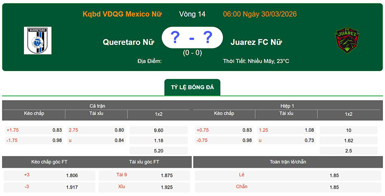Nhận định, soi kèo Nữ Queretaro vs Nữ Juarez, 6h ngày 30/3: Chênh lệch - Ảnh 1