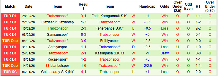 Nhận định, soi kèo Istanbul Basaksehir vs Trabzonspor, 00h30 ngày 4/3: Đôi công hấp dẫn - Ảnh 3