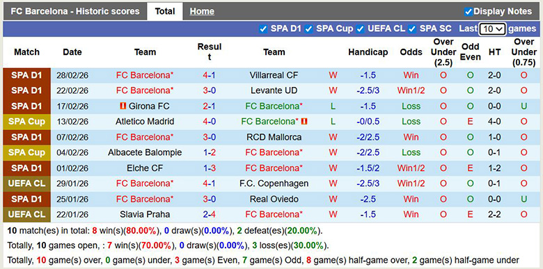 Nhận định, soi kèo Barcelona vs Atletico Madrid, 3h ngày 4/3: Khó khăn - Ảnh 3
