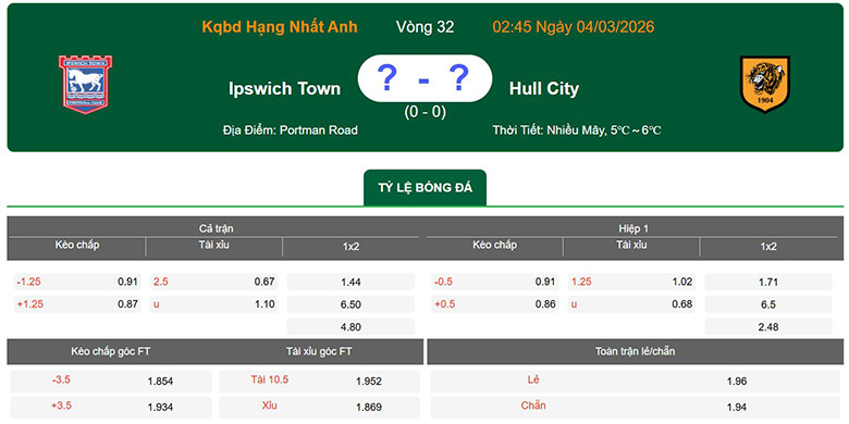 Nhận định, soi kèo Ipswich Town vs Hull City, 2h45 ngày 4/3: Trở lại - Ảnh 1