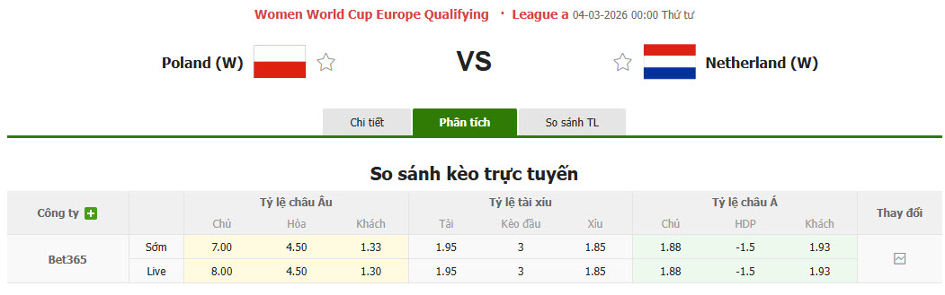 Nhận định, soi kèo Nữ Ba Lan vs Nữ Hà Lan, 00h00 ngày 4/3: Sắc cam nhạt nhòa - Ảnh 1