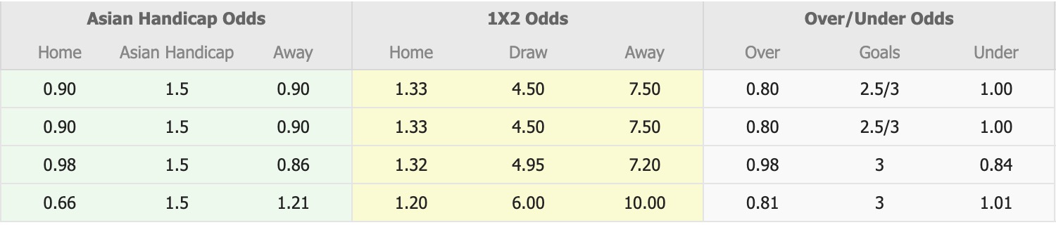Nhận định, soi kèo Gamba Osaka vs Ratchaburi, 17h00 ngày 4/3: Tin tưởng cửa trên - Ảnh 1