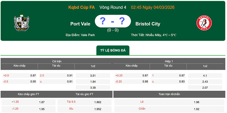 Nhận định, soi kèo Port Vale vs Bristol City, 2h45 ngày 4/3: Chênh lệch - Ảnh 1