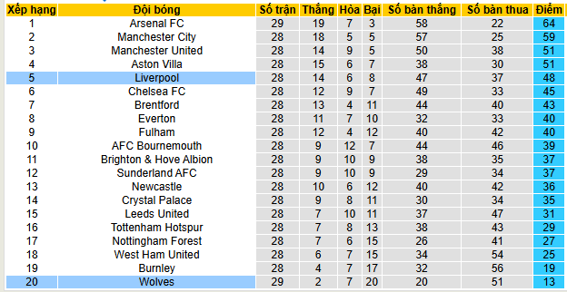 Siêu máy tính dự đoán Wolves vs Liverpool - Ảnh 5