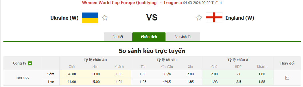 Nhận định, soi kèo Nữ Ukraine vs Nữ Anh, 00h00 ngày 4/3: Chứng minh đẳng cấp - Ảnh 1