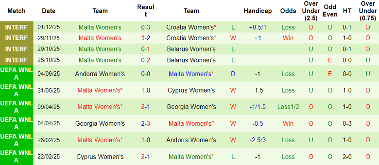 Nhận định soi kèo nữ Thổ Nhĩ Kỳ vs nữ Malta, 21h00 ngày 3/3: Dễ đoán - Ảnh 2