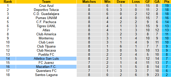 Nhận định, soi kèo Atletico San Luis vs Mazatlan, 10h00 ngày 4/3: Tận dụng lợi thế - Ảnh 5