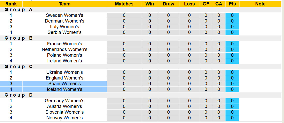 Nhận định, soi kèo Nữ Tây Ban Nha vs Nữ Iceland, 01h00 ngày 4/3: Kết quả dễ đoán - Ảnh 5