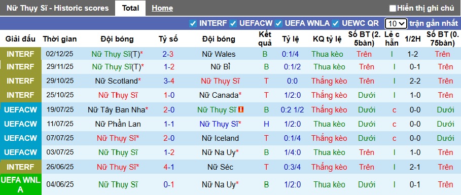 Nhận định, soi kèo Nữ Thụy Sĩ vs Nữ Bắc Ailen, 01h00 ngày 4/3: Không có bất ngờ - Ảnh 4