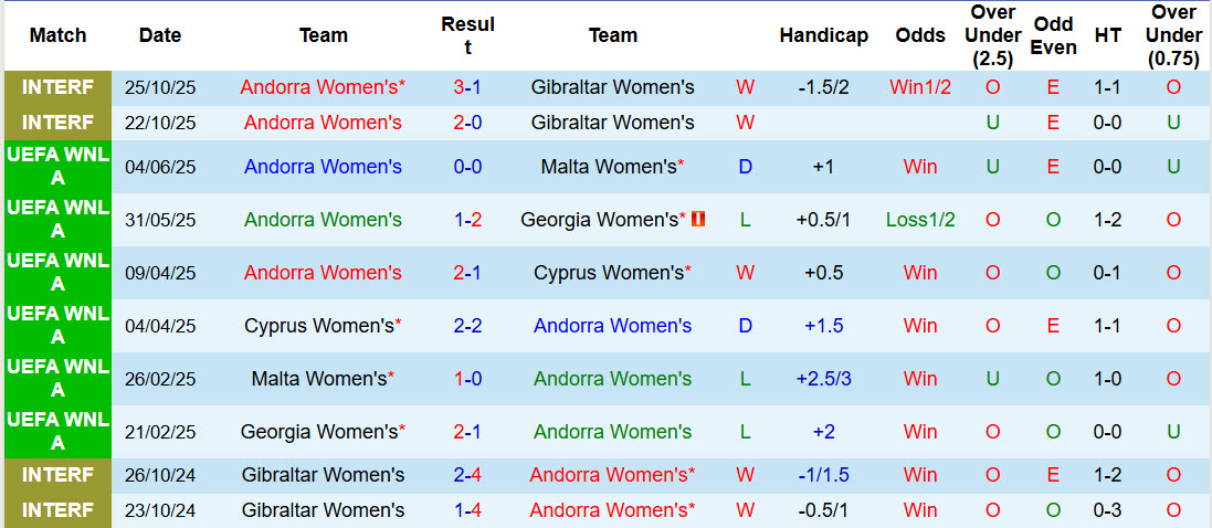 Nhận định, soi kèo Nữ Andorra vs Nữ Hungary, 01h00 ngày 4/3: Thị uy sức mạnh - Ảnh 2