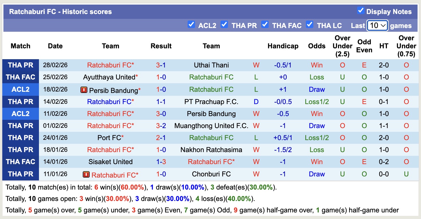 Nhận định, soi kèo Gamba Osaka vs Ratchaburi, 17h00 ngày 4/3: Tin tưởng cửa trên - Ảnh 4