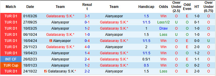 Nhận định, soi kèo Alanyaspor vs Galatasaray, 00h30 ngày 4/3: Chủ động giữ sức - Ảnh 4