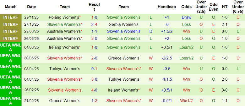 Nhận định soi kèo nữ Đức vs nữ Slovenia, 23h45 ngày 3/3: Khó tránh - Ảnh 2