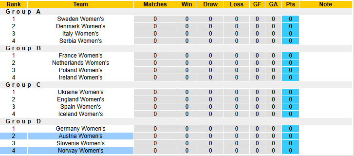 Nhận định, soi kèo Nữ Áo vs Nữ Na Uy, 00h00 ngày 4/3: Bảng đấu tử thần - Ảnh 5