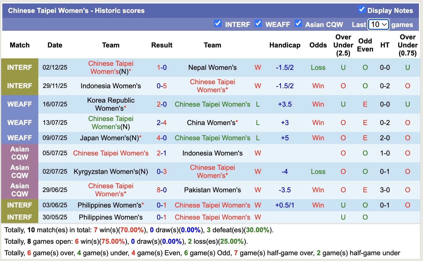 Nhận định, soi kèo Nữ Nhật Bản vs Nữ Đài Loan, 12h00 ngày 4/3: 3 điểm nhẹ nhàng - Ảnh 4