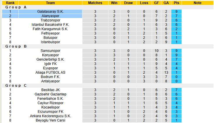 Nhận định, soi kèo Alanyaspor vs Galatasaray, 00h30 ngày 4/3: Chủ động giữ sức - Ảnh 5