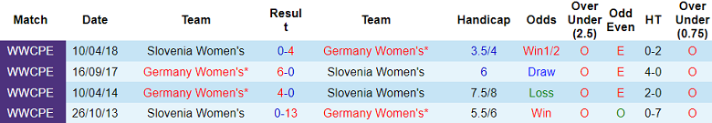 Nhận định soi kèo nữ Đức vs nữ Slovenia, 23h45 ngày 3/3: Khó tránh - Ảnh 3